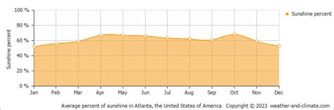 Lawrenceville Weather Climate Monthly Averages Best Time To Visit Lawrenceville Weather Climate Monthly Averages Best Time To Visit