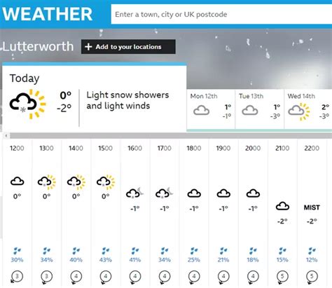 Leicester Weather Forecast For The Next 14 Days Netweather