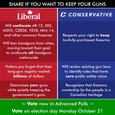 Liberal Conservative Gun Policy Comparison R Canadaguns