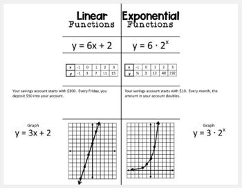 Linear vs Exponential Functions: Unveiling the Growth Secrets