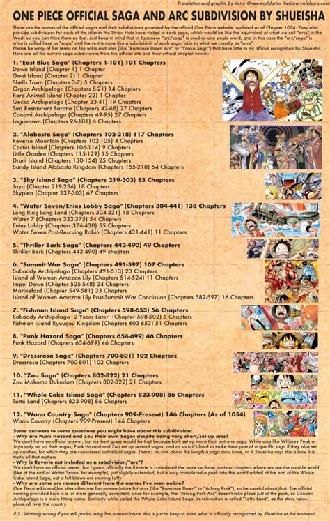 List Of One Piece Story Arcs
