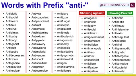 List Of Words With The Prefix Anti