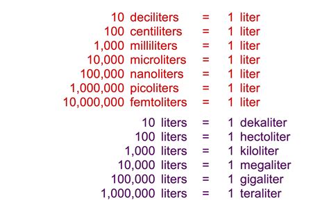 Easy Guide to Convert Liters to Grams: Simple Conversion Tips