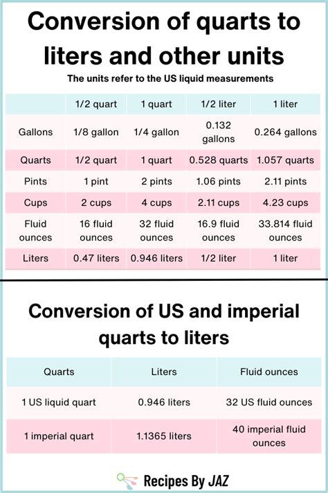Convert Liters to Quarts: Easy Guide