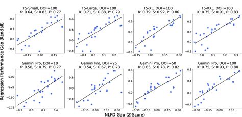 7 Ways Llm For Regression Task Boosts Prediction Accuracy