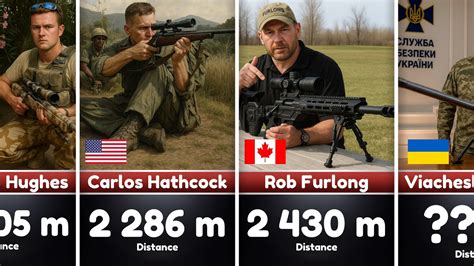 Longest Distance Sniper Kills Ever Recorded Confirmed Hits Youtube