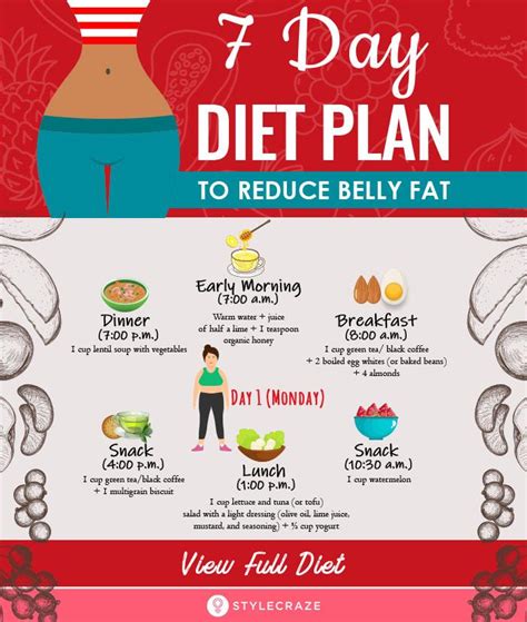 Lose Weight In 30 Days Lose Belly Fat Amp Diet Plan Apk For Android