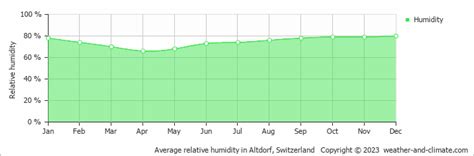 Lucerne Weather Climate Monthly Averages Best Time To Visit Lucerne Weather Climate Monthly Averages Best Time To Visit