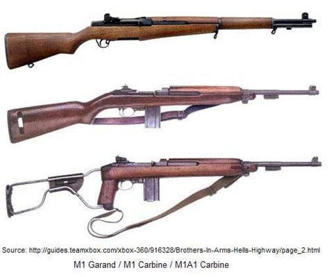 M1 Garand M1 And M1a1 Carbines