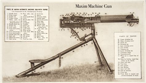 Machine Guns April Smith S S T E M Class