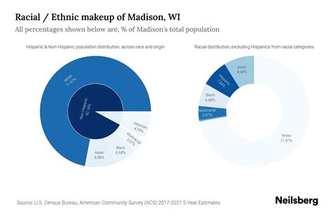 Madison Wi Madison Demographics In 2026 Zip Atlas Madison Wi Madison Demographics In 2026 Zip Atlas