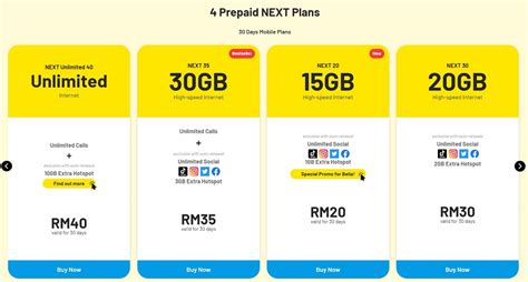 Best Malaysia Mobile Plan Reviews 2023: Top Picks Revealed