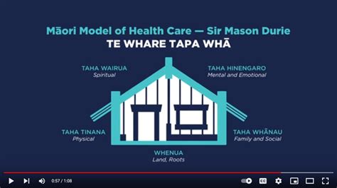Maori Populatin Health Consideration