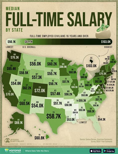 Mapped Median Full Time Salary By State Mapped Median Full Time Salary By State