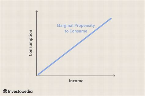 Unlocking Economic Insights: Marginal Propensity to Consume Explained