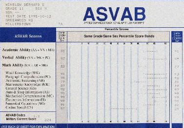 Marine Corps Asvab Score Calculator