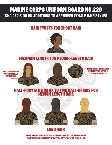 Marine Corps Updates Approved Female Hair Styles United States Marine Corps Flagship Press Release Display