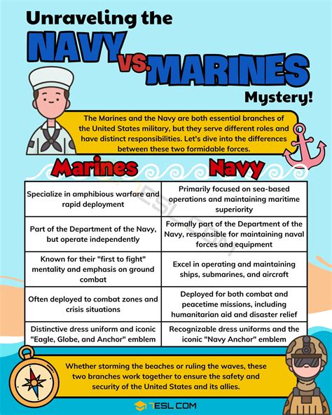 Marines Vs Navy Confusing Us Military Terms 7Esl Marines Vs Navy Confusing Us Military Terms 7Esl
