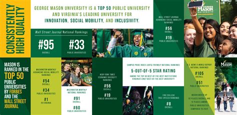 Mason Soars In National Rankings George Mason University
