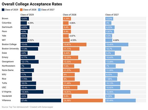 Mass Pharmacy College Acceptance Rates A Comprehensive Guide