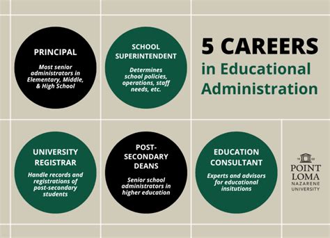 Masters In Education Jobs