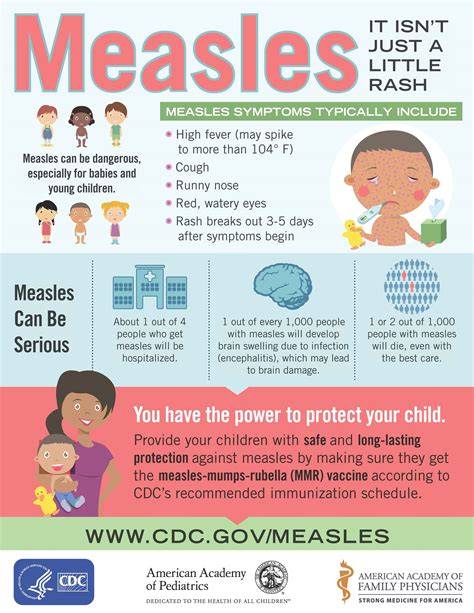 Measles Montgomery County Pa Official Website