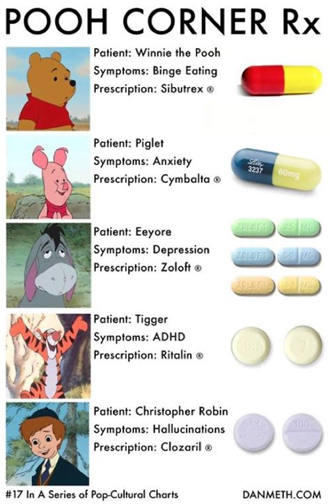Medications For Winnie The Pooh Characters