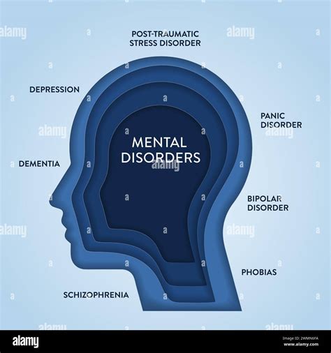 Mental Disorders