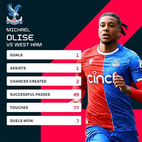 Michael Olise Stats And Ratings Sofascore Michael Olise Stats And Ratings Sofascore