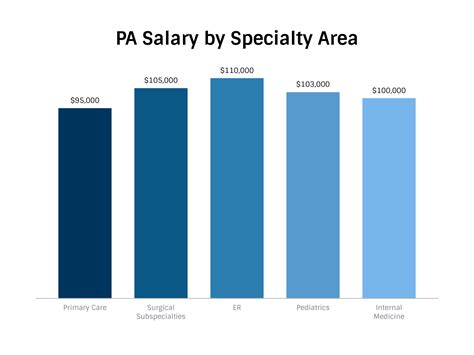 Michigan S Iia Average Pa Salary What You Need To Know