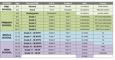 Middle School Grades 5 8 Green Acres School