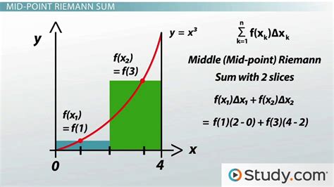Midpoint Riemann Sum: Mastering Estimation Accuracy in Calculus