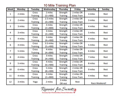 Miler Training Plan Time To Run 10 Miles Good Marathon Time Average 10K Marathon Training Plan Miler Training Plan Time To Run 10 Miles Good Marathon Time Average 10K Marathon Training Plan