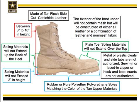 Military Boot Regulations Navypierparking2