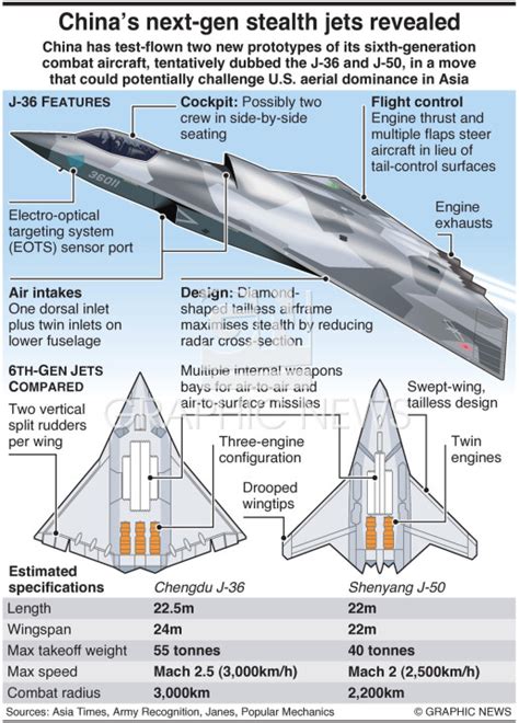 Military China Sixth Generation Stealth Fighters Infographic