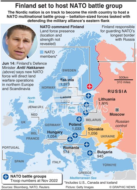 Military Finland To Host Nato Battle Group Infographic
