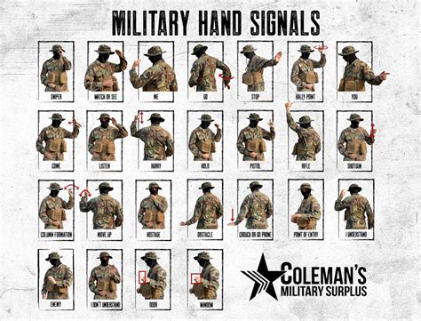 Military Hand Signals Lopezstorage