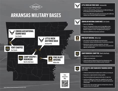 Military Installations And Military Presence In Arkansas