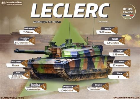 Military Knowledge Leclerc Main Battle Tank Islamic World News