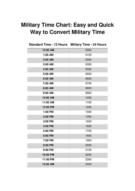 Military Minutes Conversion Chart