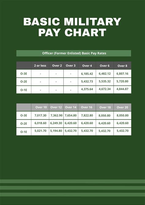Military Pay Basic Pay Allowances S I Pay Military Onesource