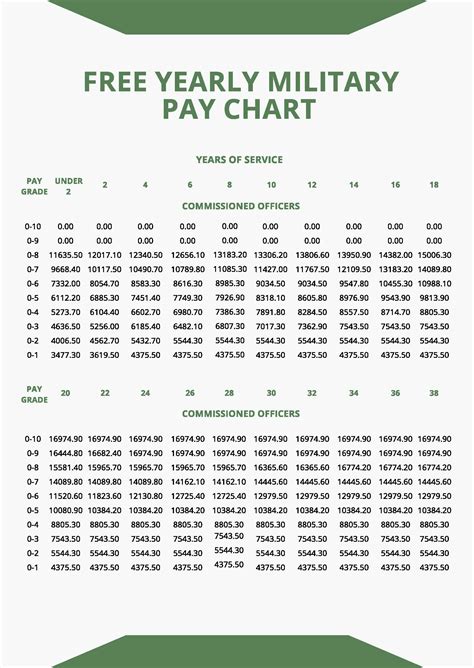 Military Pay Chart 2022 In Pdf Download Template Net Military Pay Chart 2022 In Pdf Download Template Net
