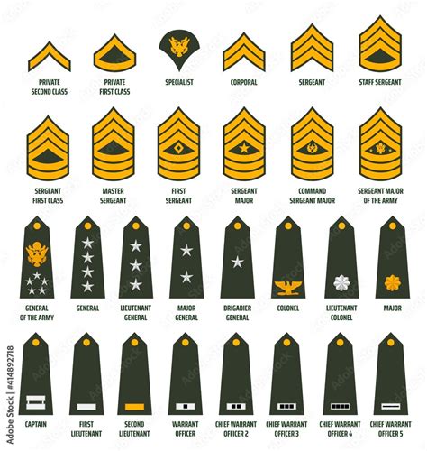 Military Ranks Everything You Need To Know Military Com