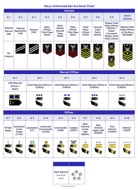 Military Ranks Navy Military Ranks Navy
