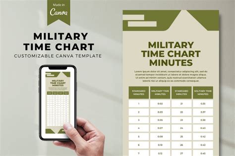 Military Time Chart Infographic Poster Size Template