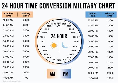 Military Time Conversion 24 Hour Clock 3 M C I Geography