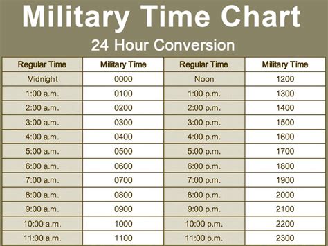 Military Time Simplified 24 Hour Clock Guide Mybaseguide