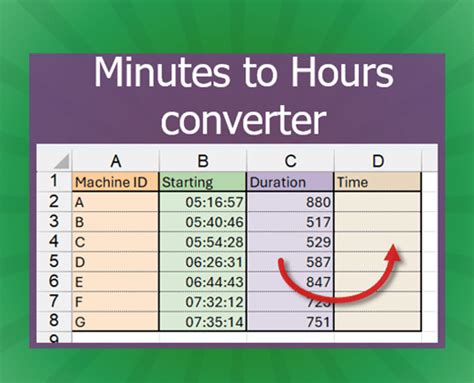 Minutes To Hours Converter With Excel