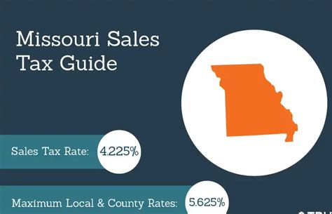 Missouri Sales Tax Calculator