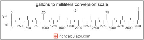 Ml in Gallon Conversion: Quick, Precise Calculation!
